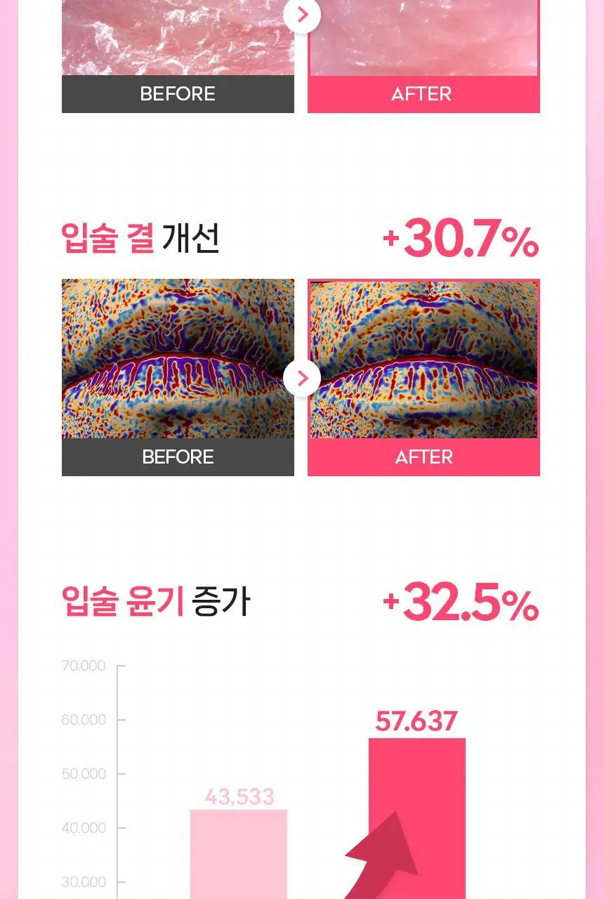 [가벼운 사용감] 니베아 립케어 히알루론 2종(로제/모이스처) 상세페이지 17